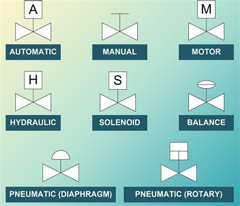 control valve abbreviations